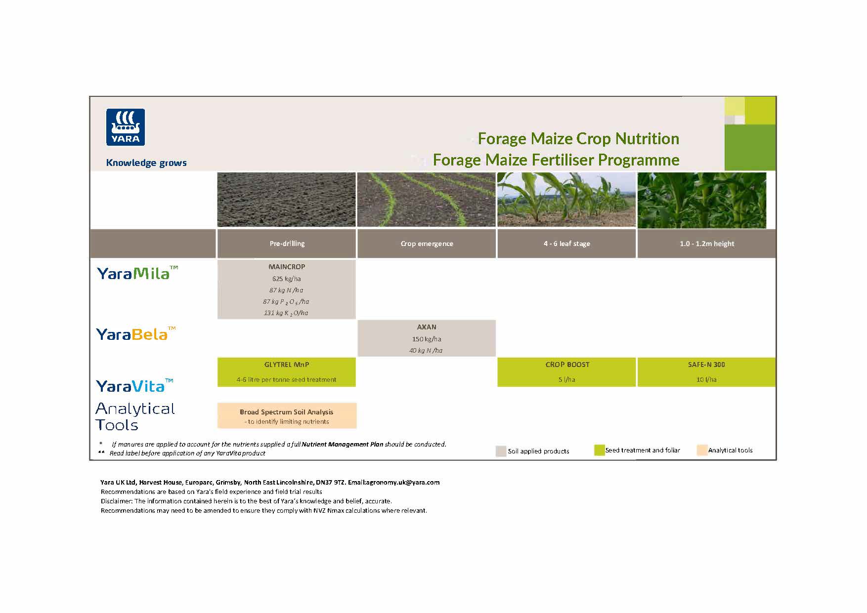 Forage maize fertiliser programme