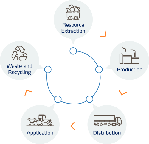 Traceability Wheel Graphic